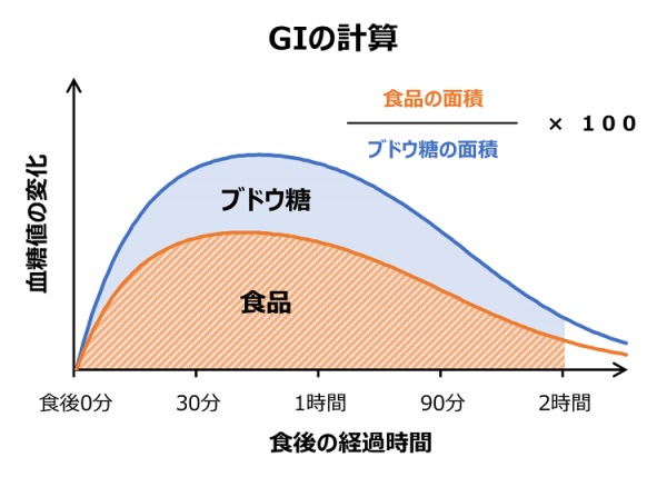 GI計算のグラフ